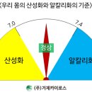 수소이온농도(pH) 산성과 알칼리성 이미지