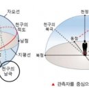 정통단 이미지