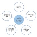 천지인산업개발