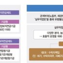 월드통신