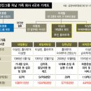 태일유통 이미지