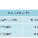 삼본엔지니어링주 - 서초구 반포대로10길 45 | 삼본엔지니어링주