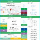 왕십리역(수인분당선,경의중앙선) 이미지