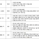 파티룸에서 같이 즐기기 좋은 게임 있을까요? MT게임같은거여 이미지