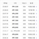 운정에이스공인중개사사무소 이미지