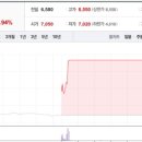 (주)키다리스튜디오 이미지