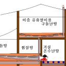 전기없는 산골에는 이런집을 이미지