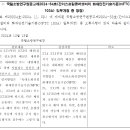 [2024.12.13] 국립소방연구원공고제2024-64호(간이스프링클러설비의 화재안전기술기준(NFTC 103A)일부 정정)외 3건 이미지