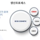 더마이시스