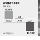 새마을금고 287곳 구조조정 경고장 이미지