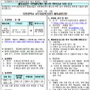 서구국민체육센터 (헬스장) 이미지