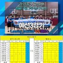 라인농구교실배 7부 농구대회 경기결과[26.8.17] 이미지