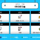 (주)더한기술 이미지