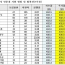 종로전기학원
