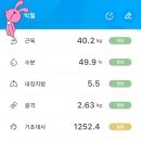 °2/19(토) 대전클라이밍센타 이미지