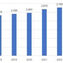 독일, 2045년 건물 기후 중립화 목표를 향한 단열재 시장 성장 가속화 이미지