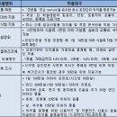 결제할인 당월 최대 1.5%…PMS 50만원까지 허용 이미지