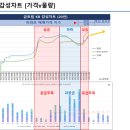 성산아파트3가 2 이미지
