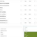 청주 임산부 농산물꾸러미 신청 &amp; 후기