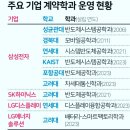 조선생수학학원