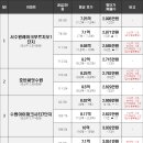 GS25퍼스트파크13 이미지