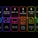 [온라인클래스]스낵영어_바로 배워 바로 쓰는 ChatGPT 영어 프롬프트 | AI 홈페이지 제작 프롬프트 모음 &amp; 질문 모음