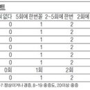 대화당한의원 한국경제
