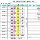 2007 KOVO컵 마산프로배구 대회 중계 일정 이미지