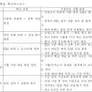 감각교육주
