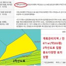 강화땅공인중개사사무소 | 강화도부동산 강화토지 양도면 인산리 671㎡(약203평)계획관리지역 /전 2차선도로옆 용도다양 3.3㎡당...