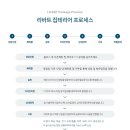 토탈인테리어