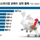 원쇼핑