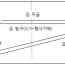 국내자법인이 해외모법인에게 지급한 주식매수선택권 행사비용의 손금산입 요건 충족 여부 등 이미지