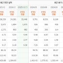 에스엘인터네셔날 이미지