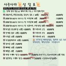 에스비정보통신 | 🔮사주사마四柱サマ🔮2026년 병오년 경술일주 운세~직장운 재물운 장사운 사업운 연애운 건강운 운세사주