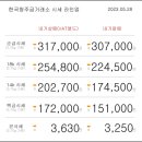 05월 28일 오늘의 금시세 이미지