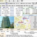 3/21일 음성빌라건과 함께합니다....Re:3/24(월) 청주 보성 아파트 건...444개(3/24-->3/21변경) 이미지