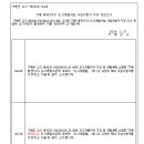 가평 대곡3지구 도시개발사업