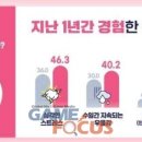전강농장 게임포커스