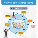 두레자동차