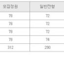 세민국제관광