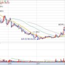 유메딕스 이미지