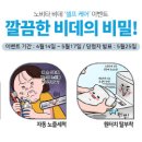 콜러노비타 이미지