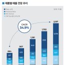 장성케미칼 이미지