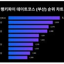 해운대블루라인(주) 이미지