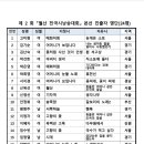 월산2 Daum카페