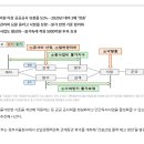 (24.12.23) 유찰 거듭하는 공공공사, “30% 급등한 공사비 현실화한다” 이미지