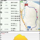 산곡초교입구 등산로 이미지