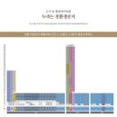 파밀리에 7단지 앞 이미지