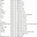 부경 휘트니스클럽 이미지